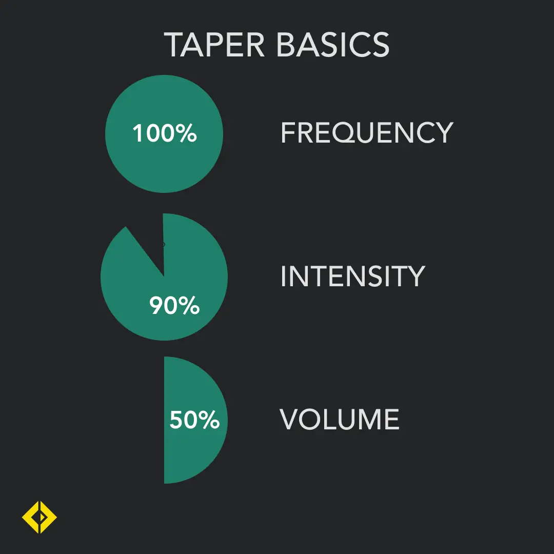 An Athletes guide to Tapering for Peak Performance