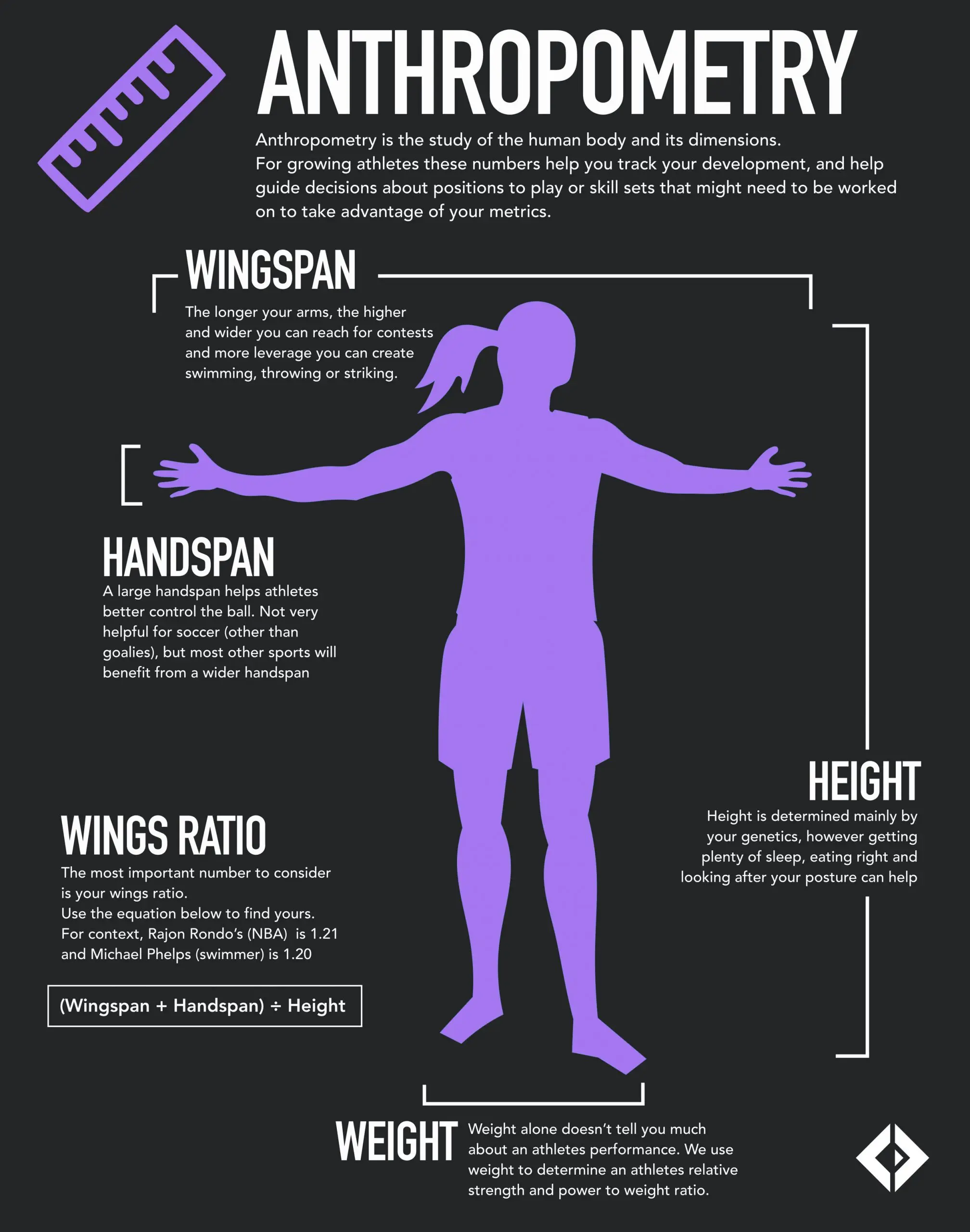 Our Combine Infographics