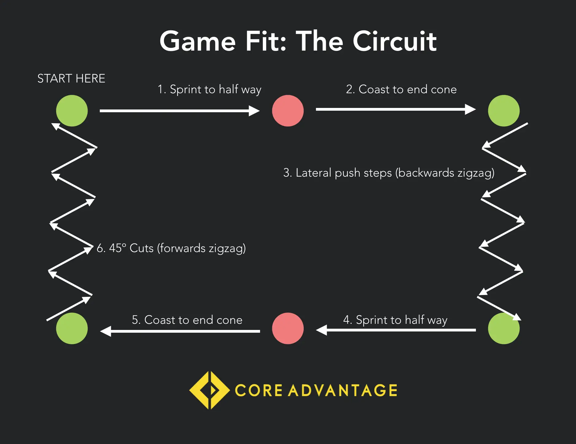 Game Fit - The Best Training Method to Improve Fitness During the Preseason