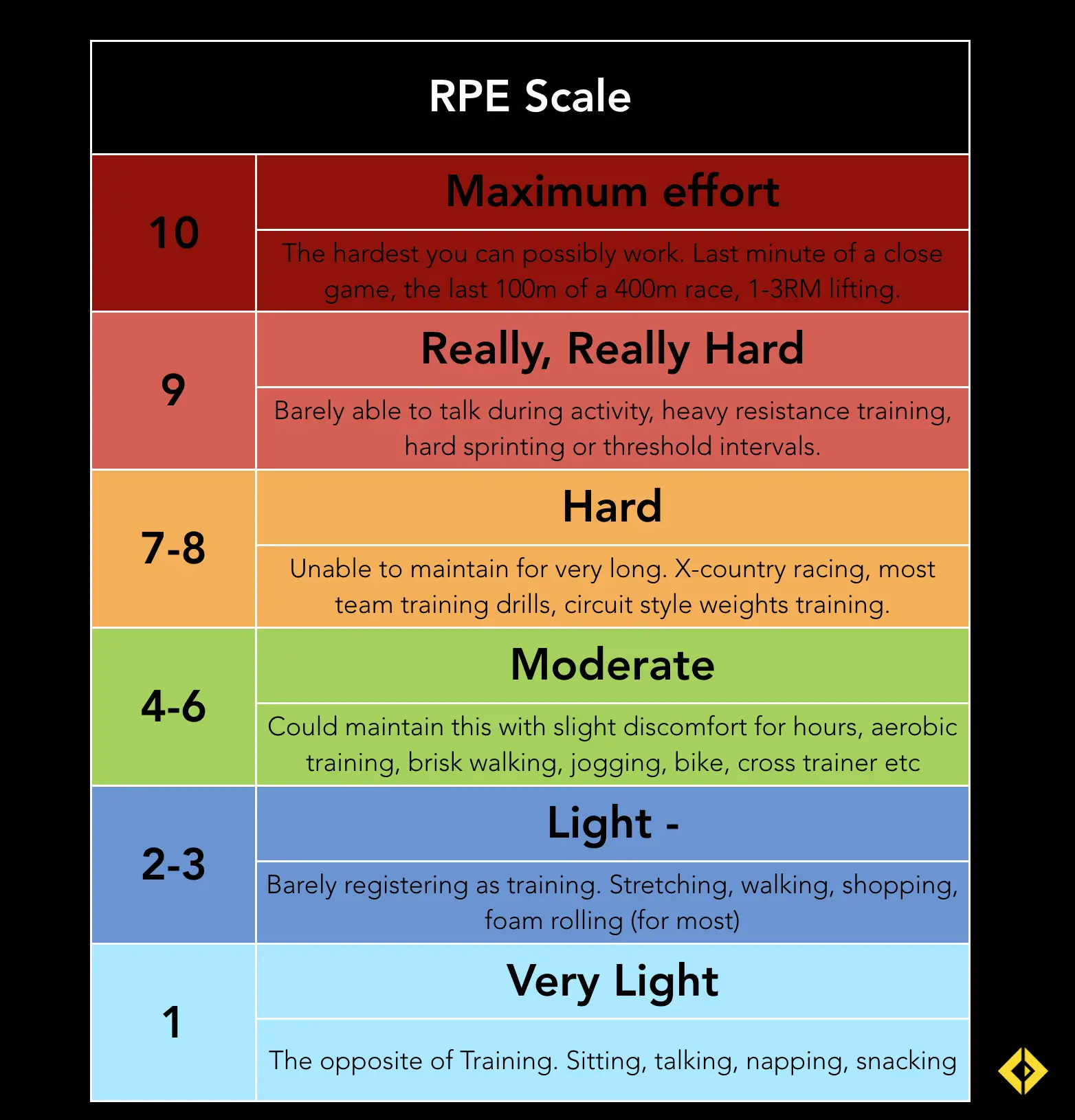 Acute to Chronic Workload Ratio: Managing Errors in Training Load